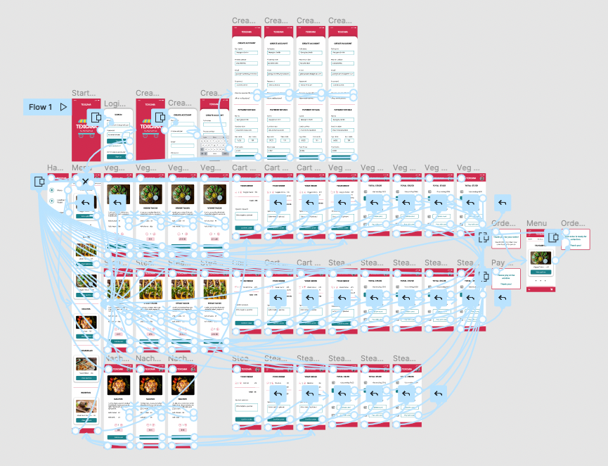 texicana prototype interactions