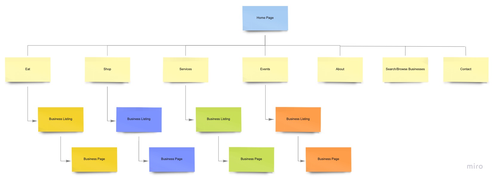 Visit Merkel Sitemap